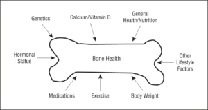 how to keep bone health